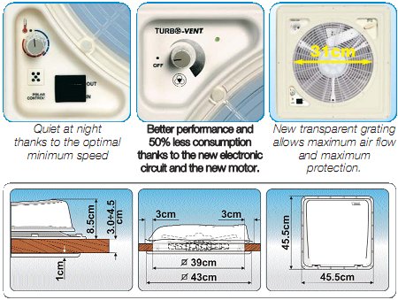 The turbo vent polar control keeps the vent quiet at night.  The electronic circuit and motor give a 50% less usage of consumption.