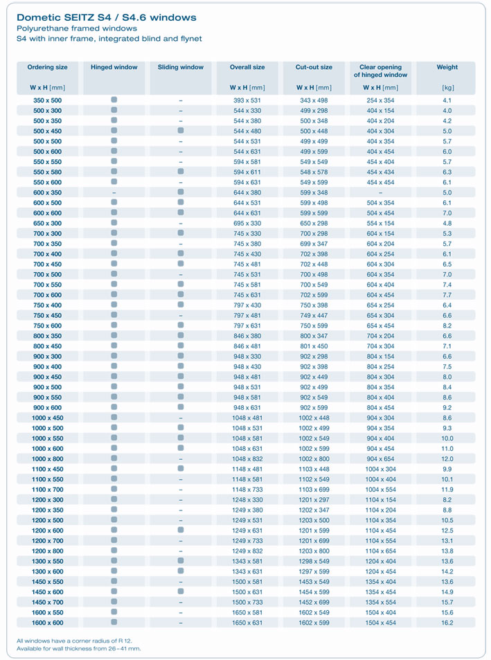 Window Call Size Chart