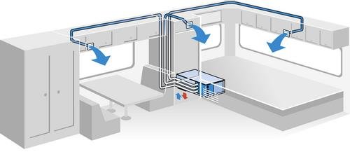 How a Dometic Air Conditioner works