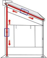 Fiamma Rapid Set side view