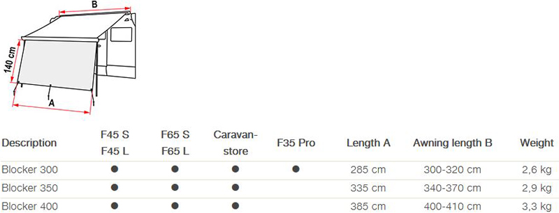 fiamma front blocker panel