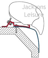 Fiamma Caravan Awning Adapters for F65 UK