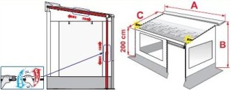 Fiamma Caravanstore zip dimensions