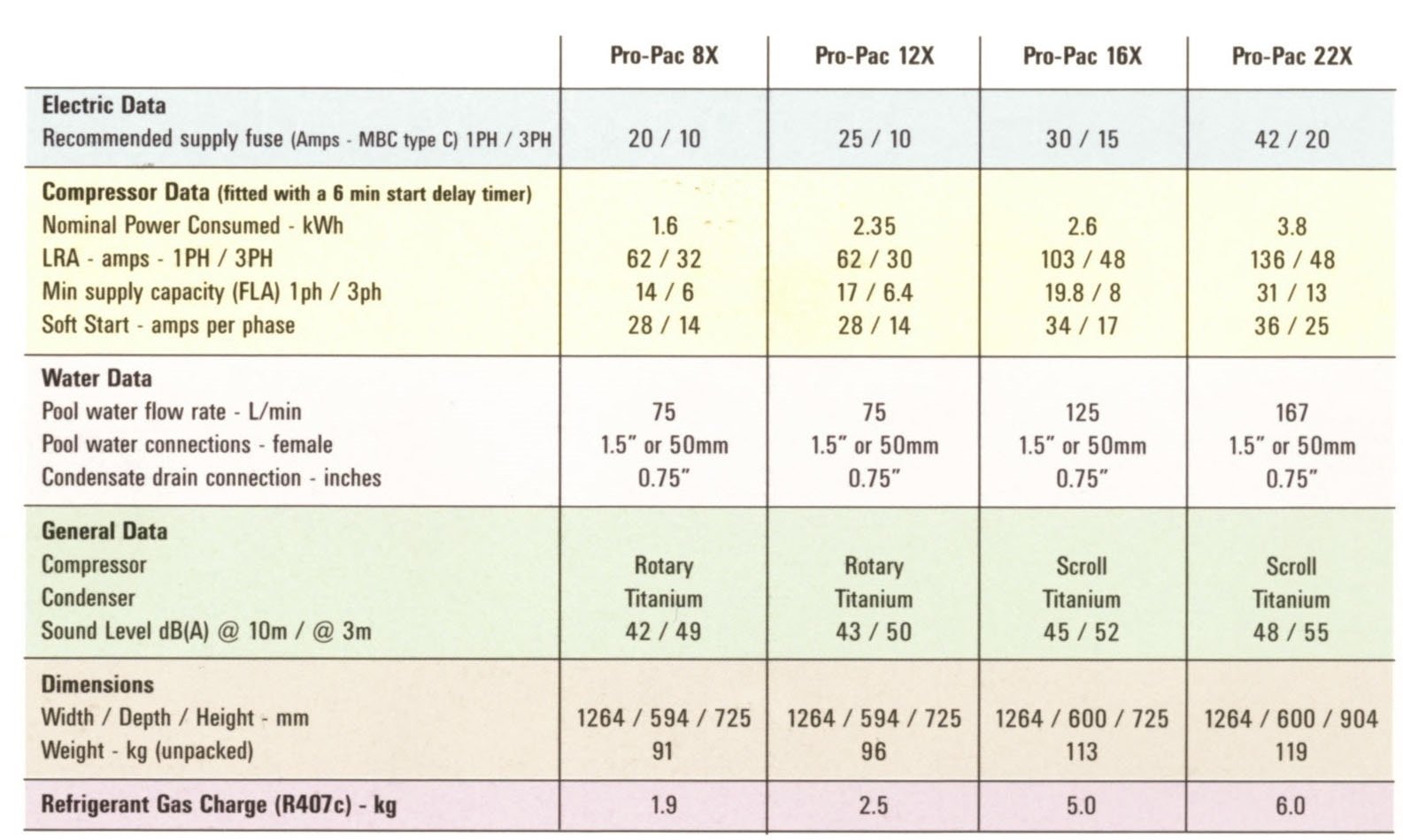 Calorex Data Sheet