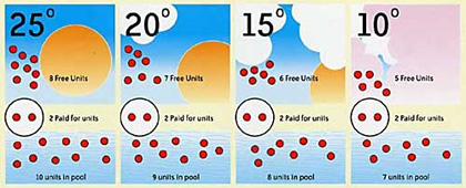 Calorex Swimming Pool Heat Pump diagram