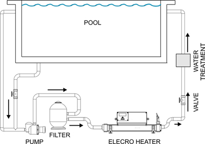 elecro vulcan electric swimming pool heater schematic