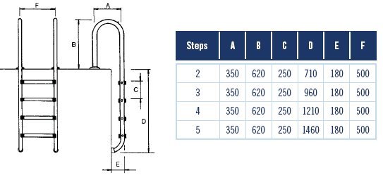 Muro Model Swimming Pool Ladders with Handrails Diagram