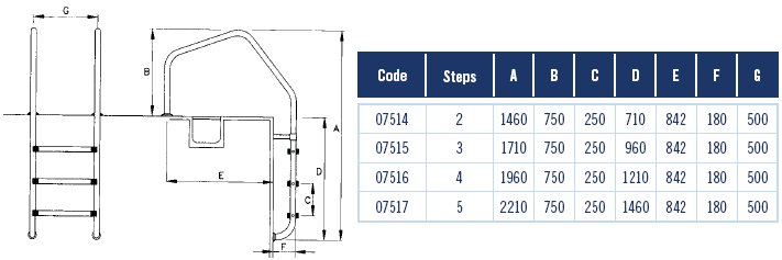 Overflow Model Swimming Pool Ladders Diagram