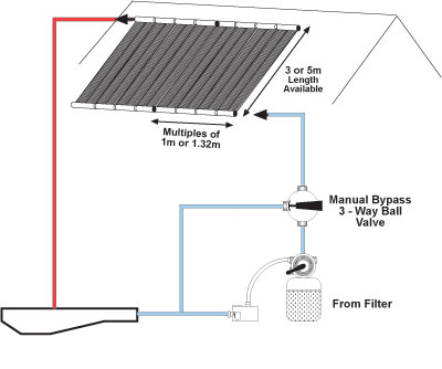 Swimming Pool Solar Heating Diagram