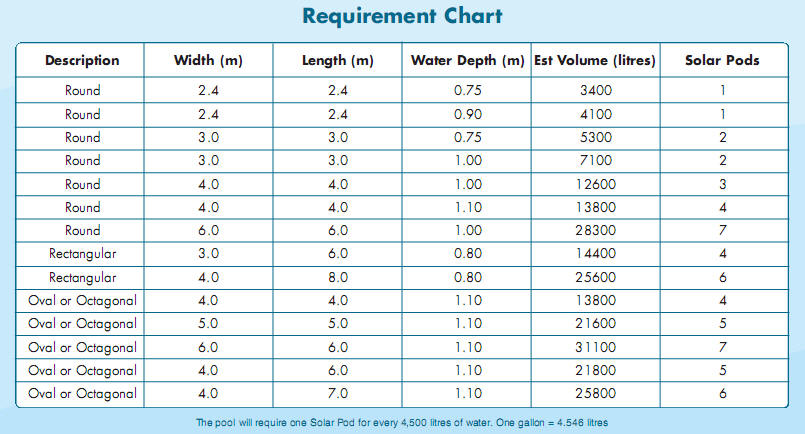 Pool Pump Size Chart